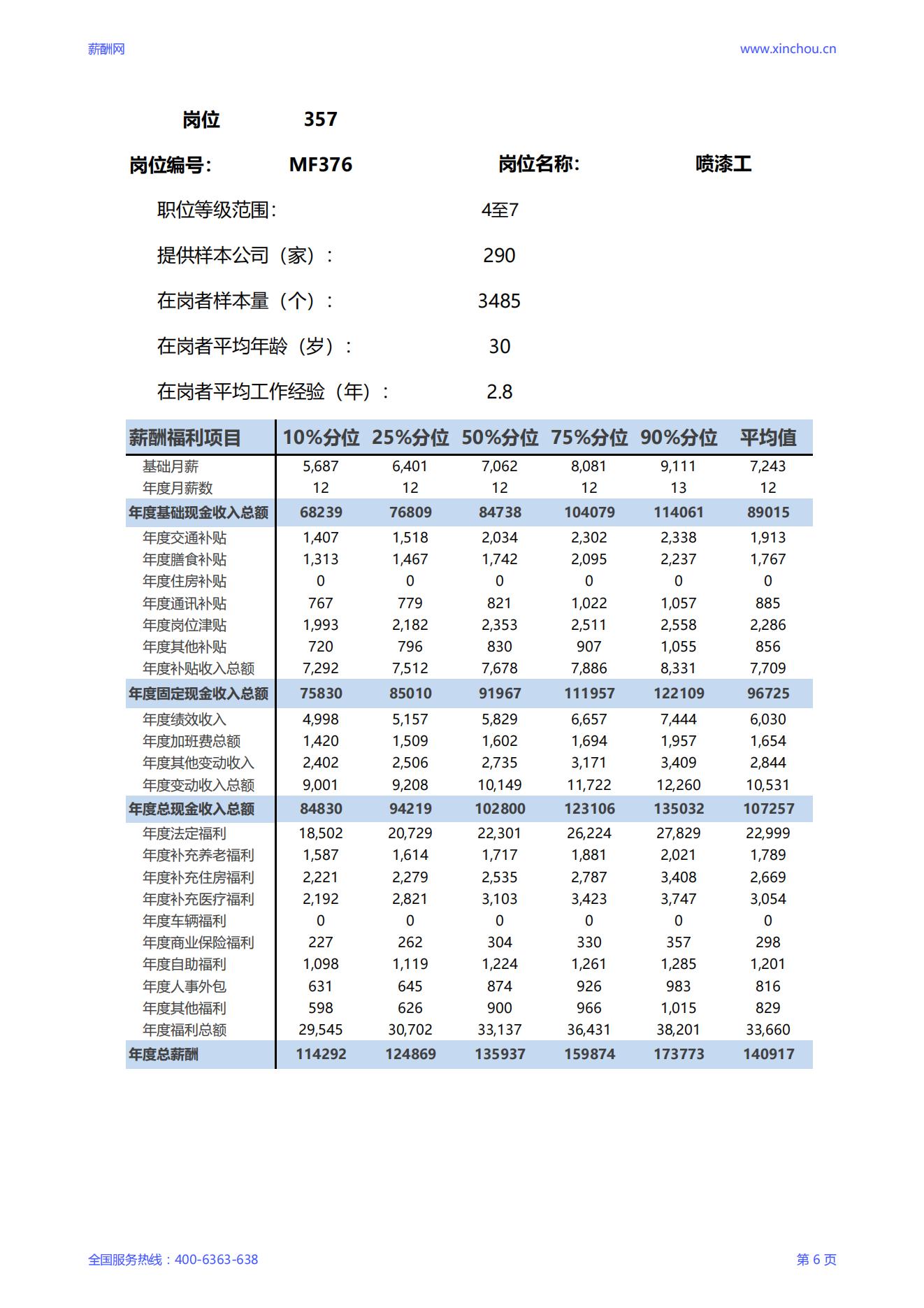 2025喷漆工岗位薪酬调查报告_06.jpg