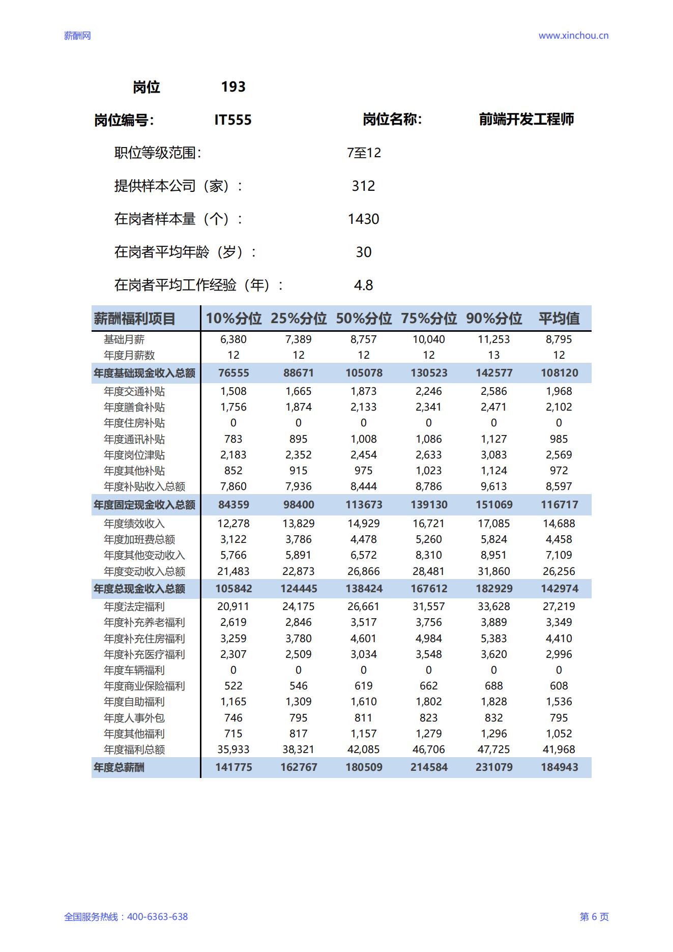 2025前端开发工程师岗位薪酬调查报告_06.jpg