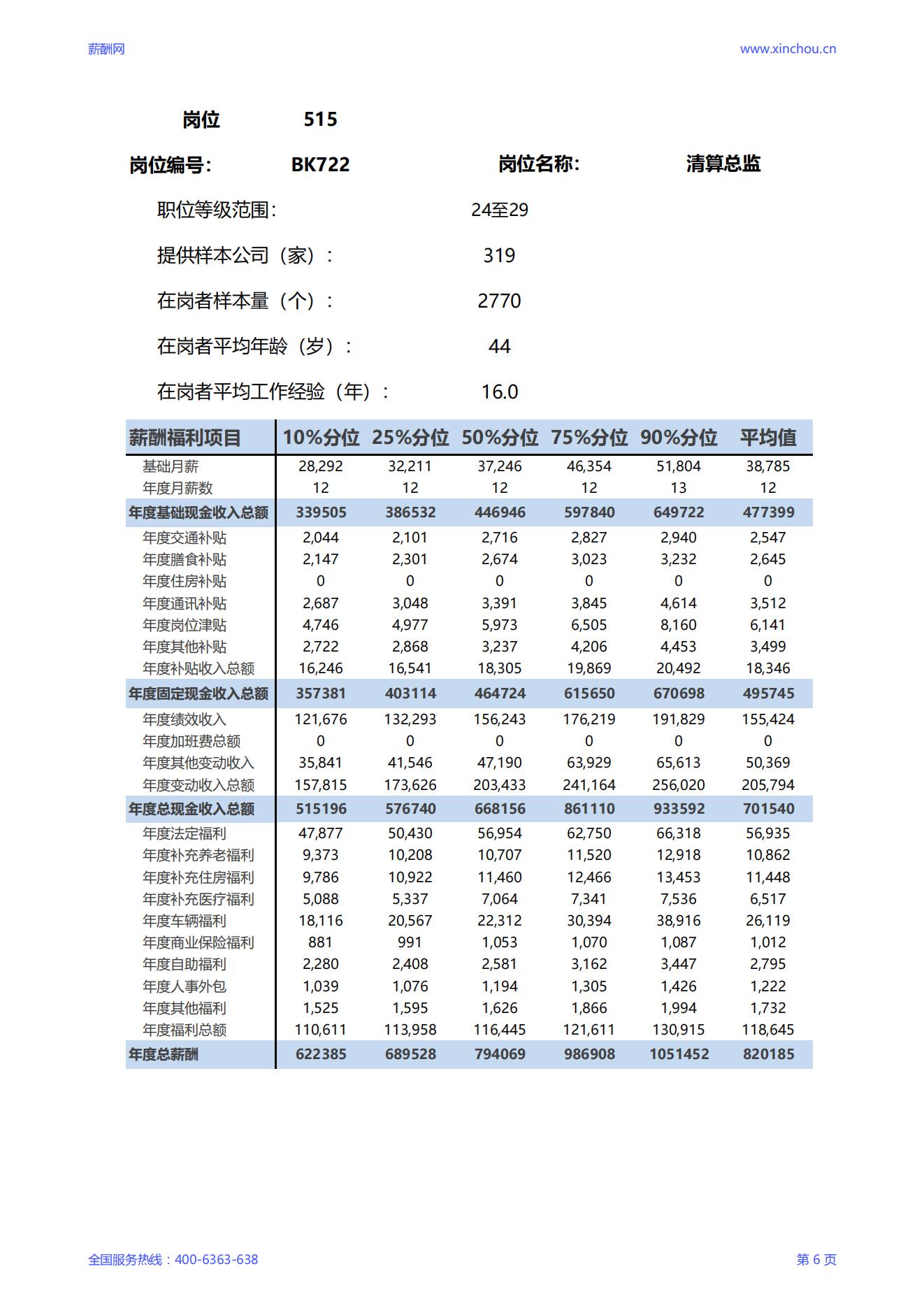 2025清算总监岗位薪酬调查报告_06.jpg