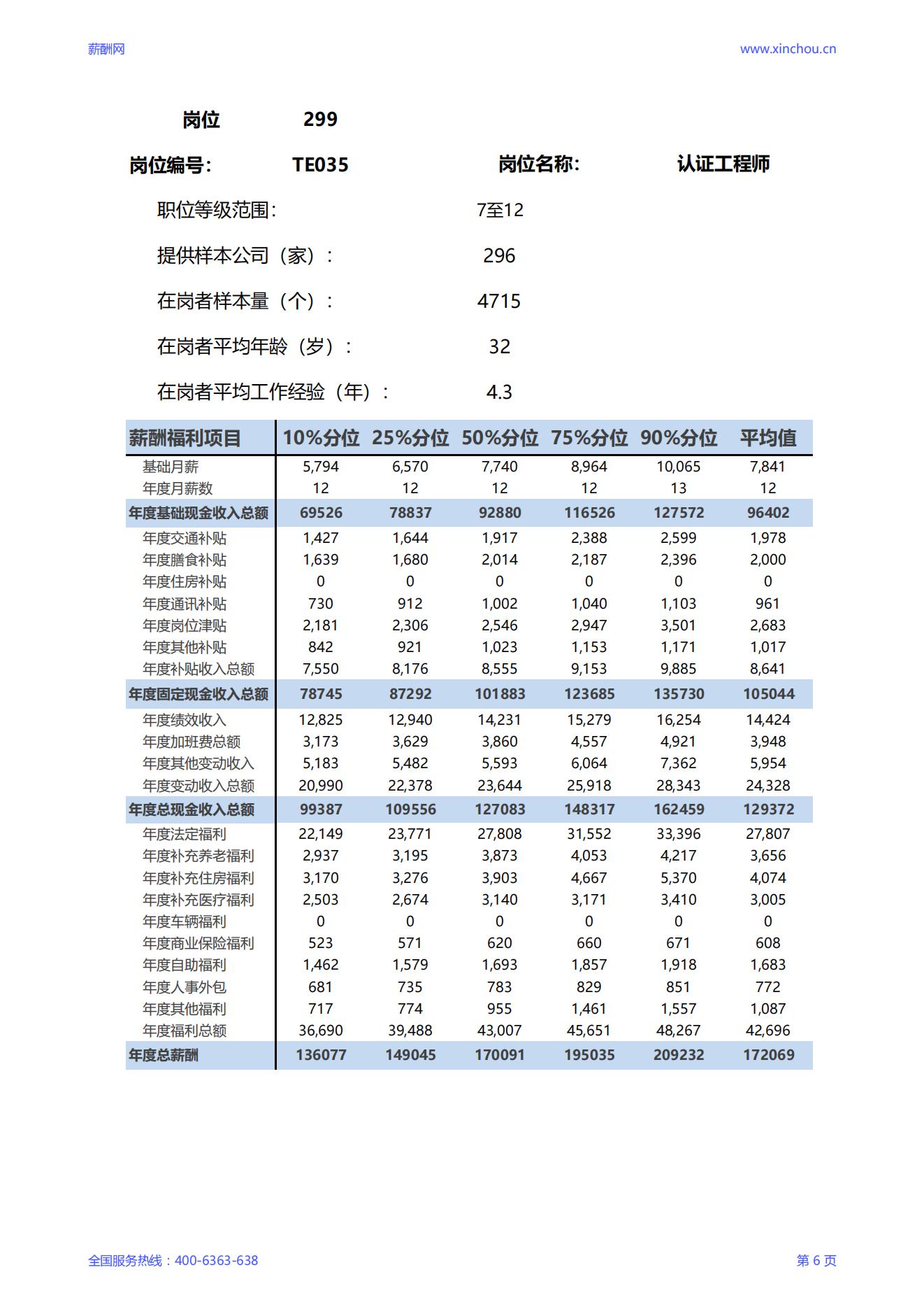 2025认证工程师岗位薪酬调查报告_06.jpg
