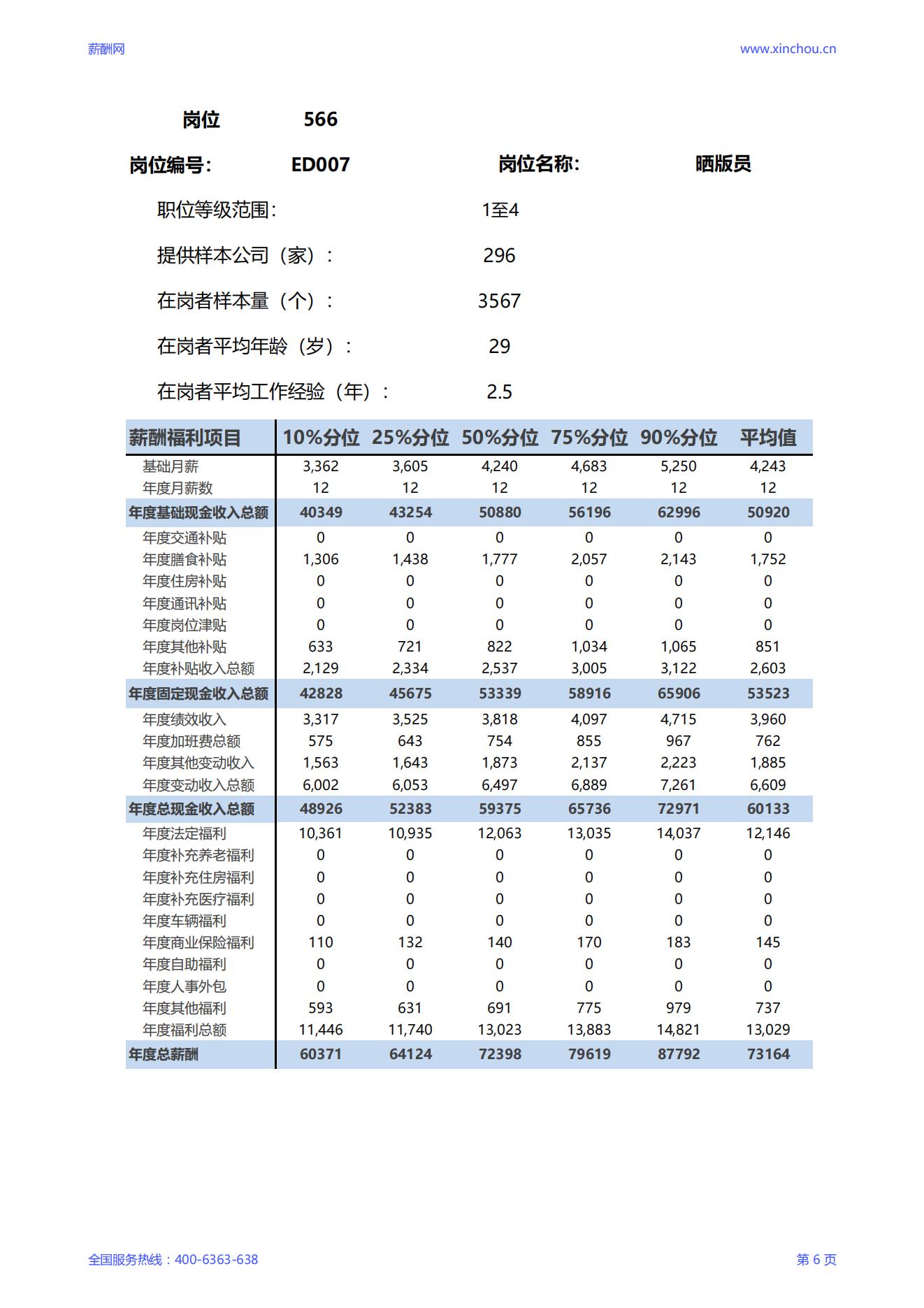 2025晒版员岗位薪酬调查报告_06.jpg