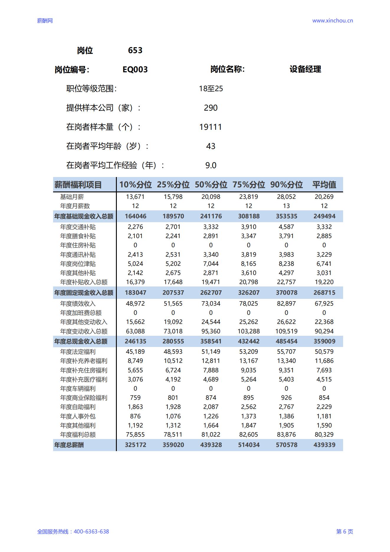 2025设备经理岗位薪酬调查报告_06.jpg
