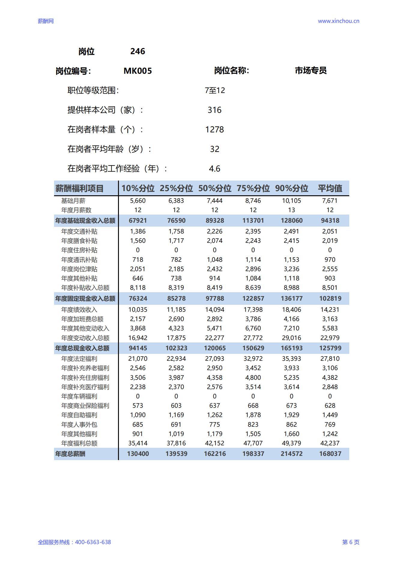 2025市场专员岗位薪酬调查报告_06.jpg