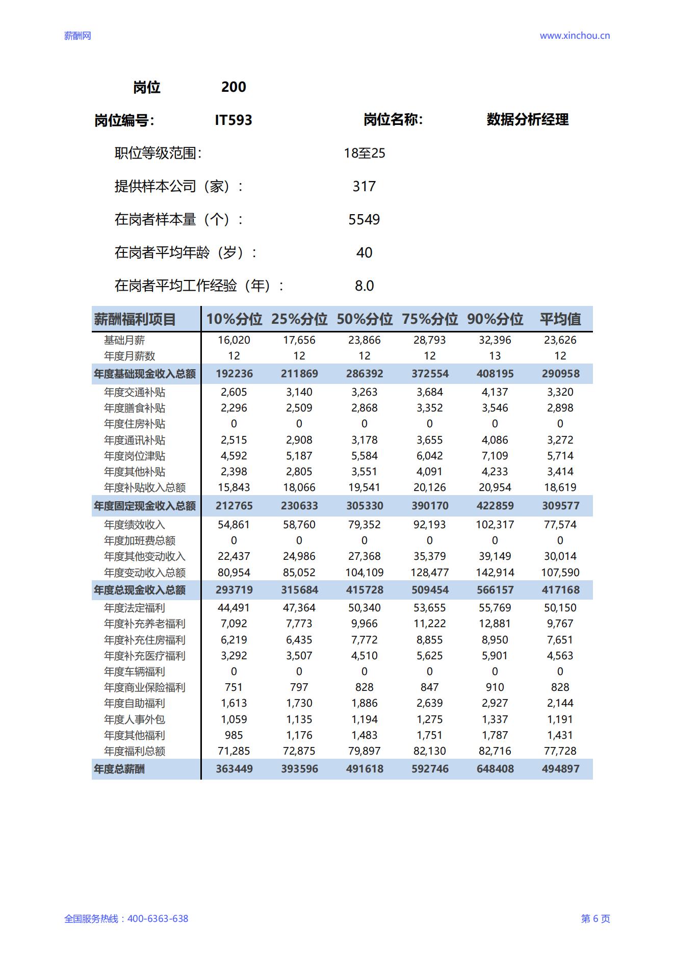 2025数据分析经理岗位薪酬调查报告_06.jpg