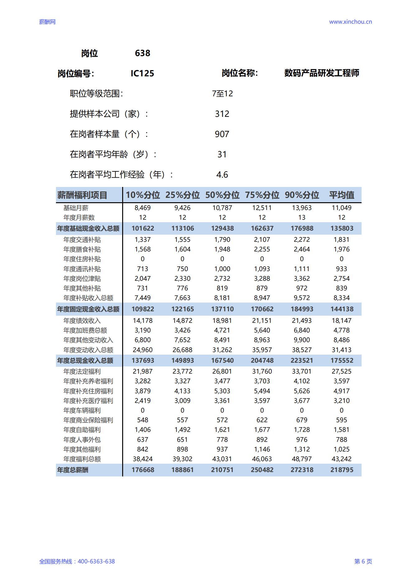 2025数码产品研发工程师岗位薪酬调查报告_06.jpg