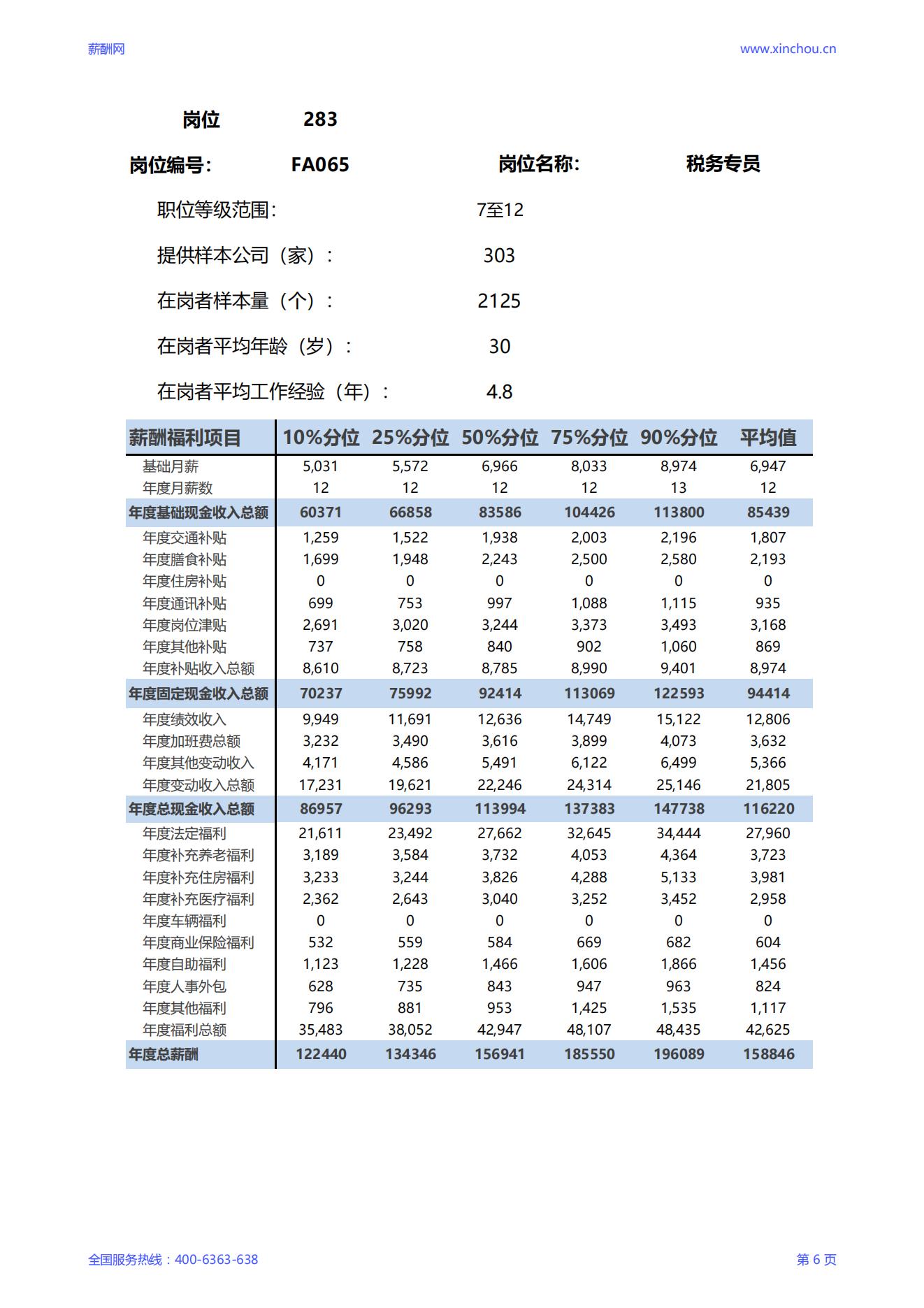 2025税务专员岗位薪酬调查报告_06.jpg