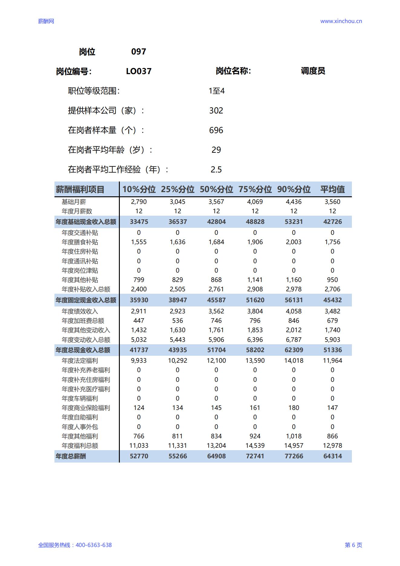 2025调度员岗位薪酬调查报告_06.jpg