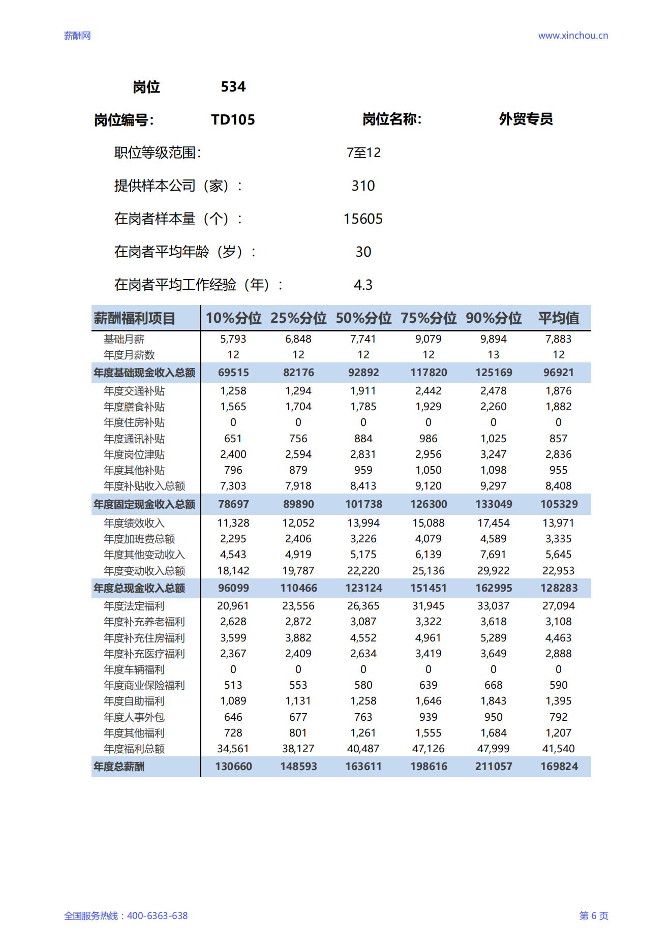 2025外贸专员岗位薪酬调查报告_06.jpg