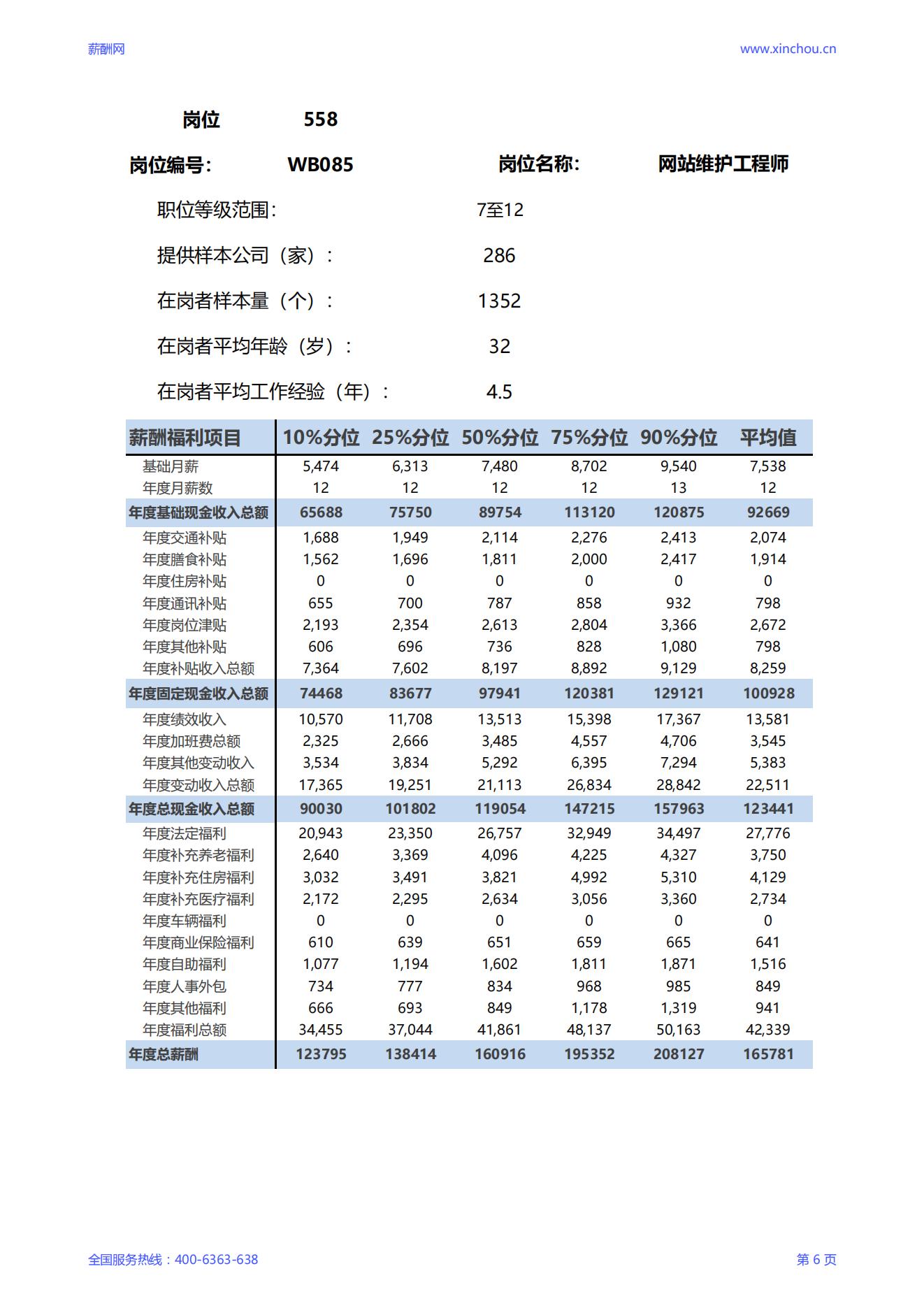 2025网站维护工程师岗位薪酬调查报告_06.jpg