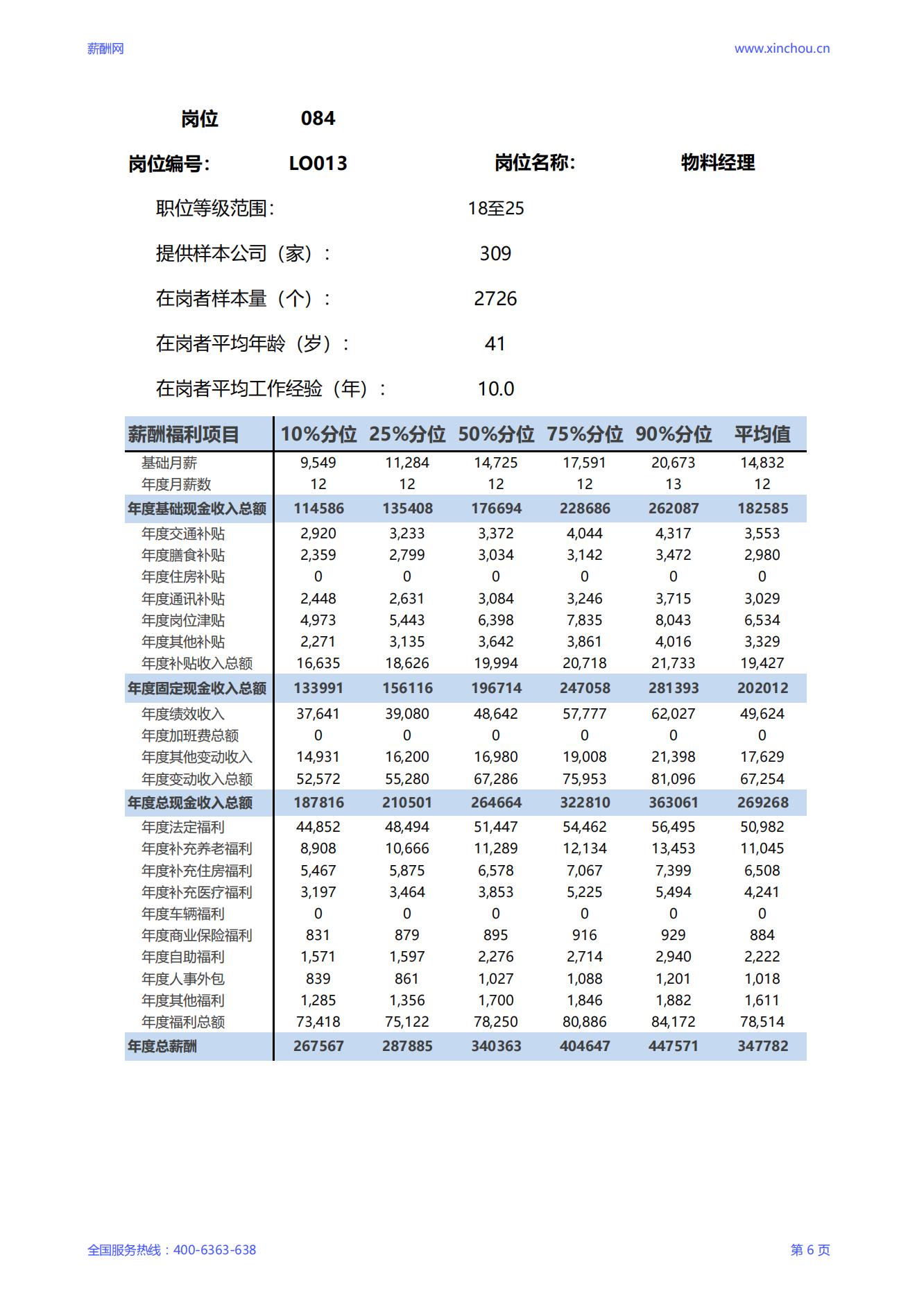 2025物料经理岗位薪酬调查报告_06.jpg