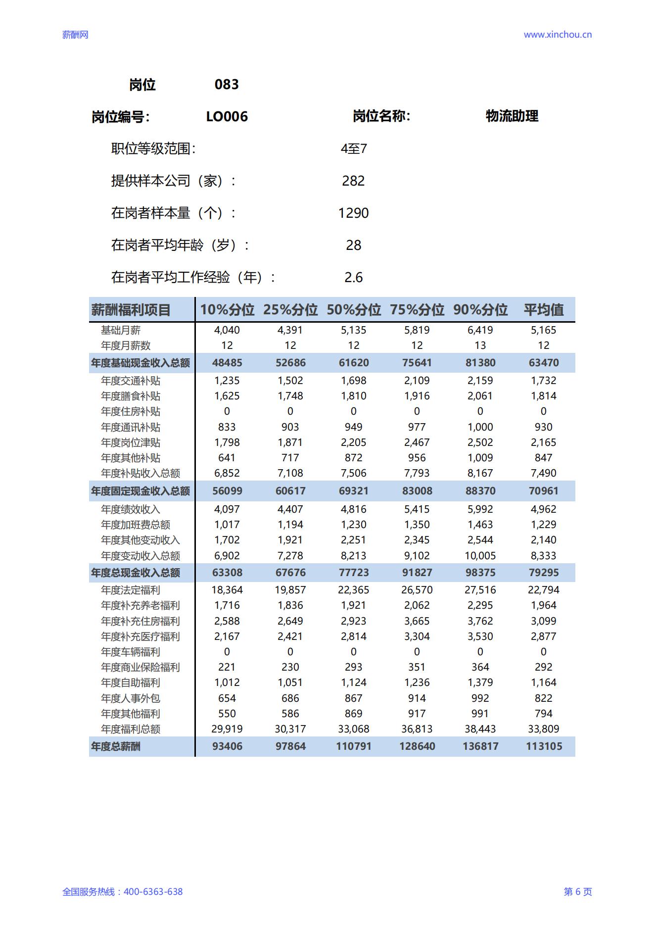 2025物流助理岗位薪酬调查报告_06.jpg