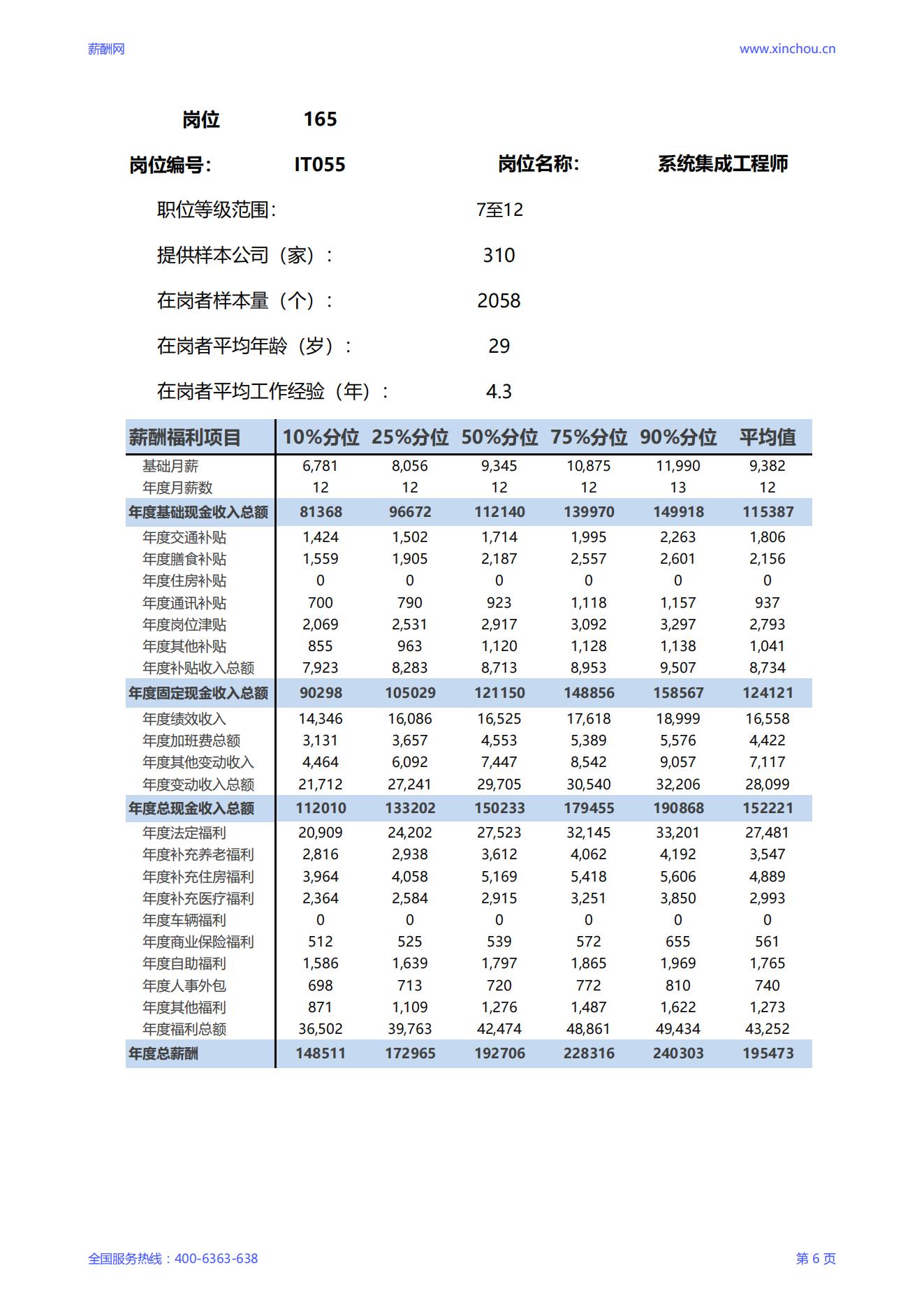 2025系统集成工程师岗位薪酬调查报告_06.jpg