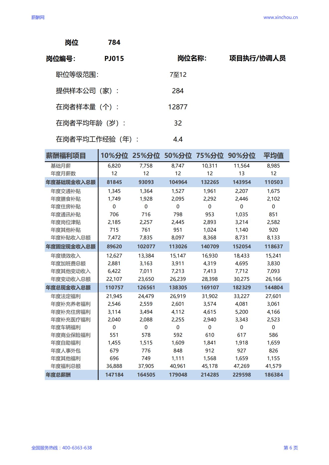 2025项目执行协调人员岗位薪酬调查报告_06.jpg