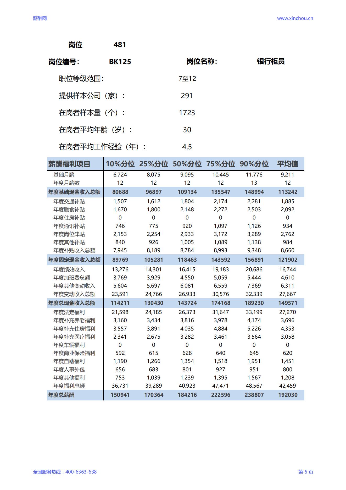 2025银行柜员岗位薪酬调查报告_06.jpg