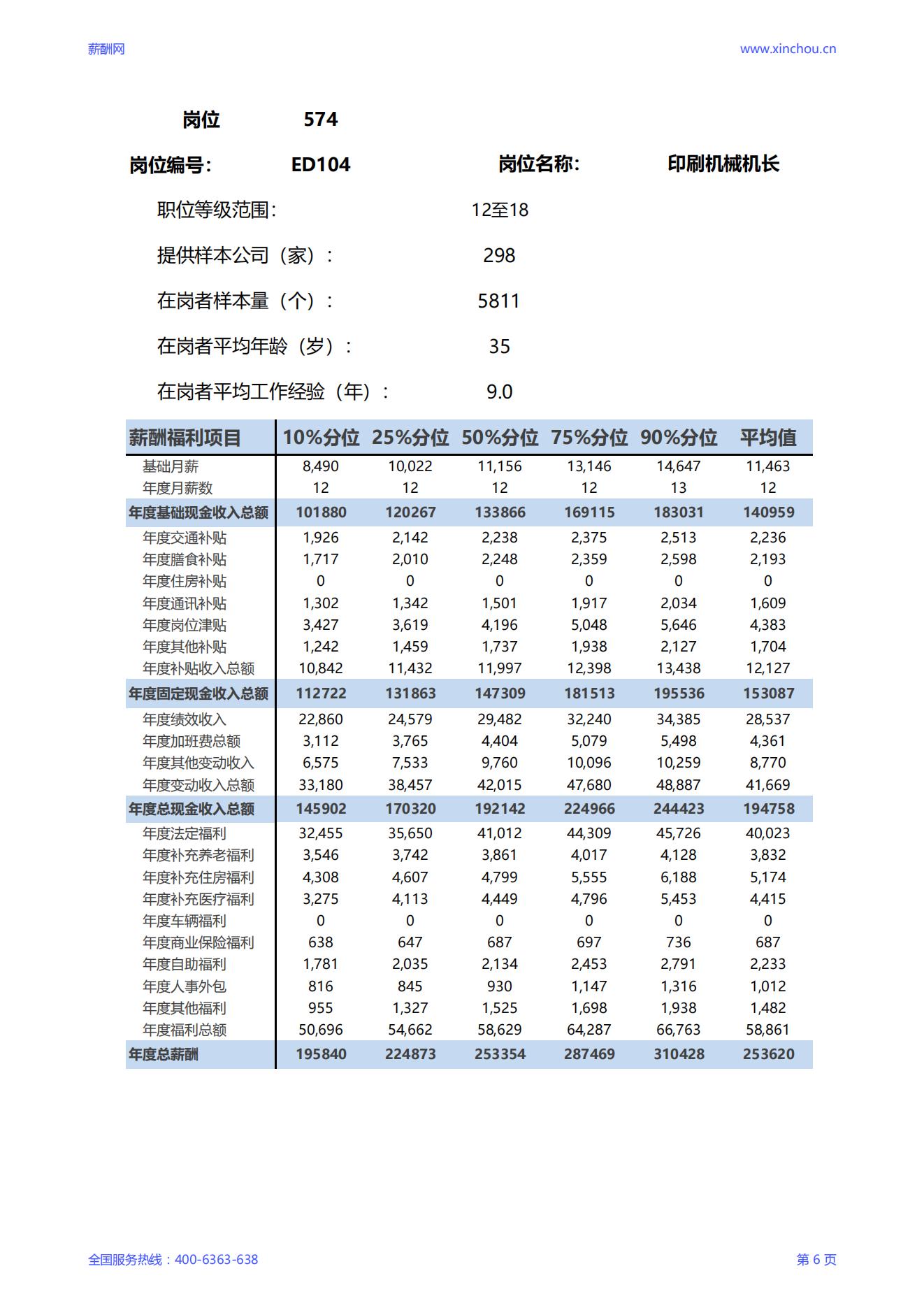 2025印刷机械机长岗位薪酬调查报告_06.jpg