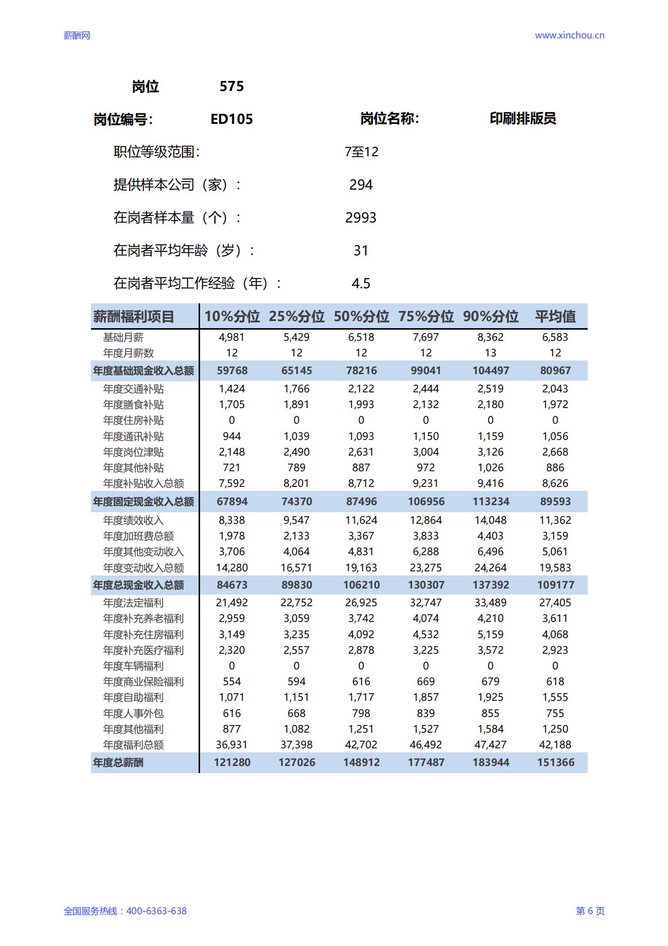2025印刷排版员岗位薪酬调查报告_06.jpg