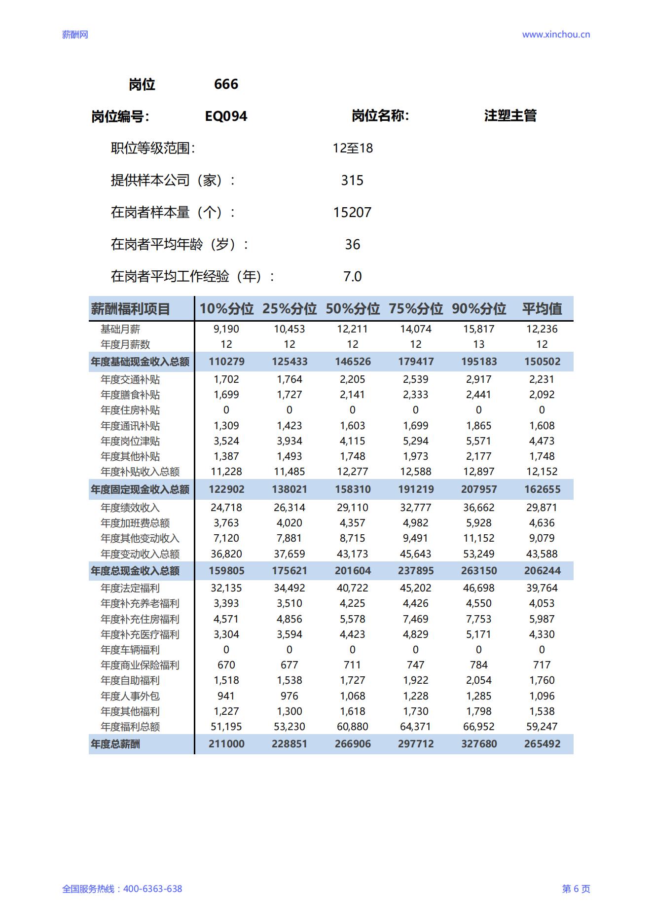 2025注塑主管岗位薪酬调查报告_06.jpg