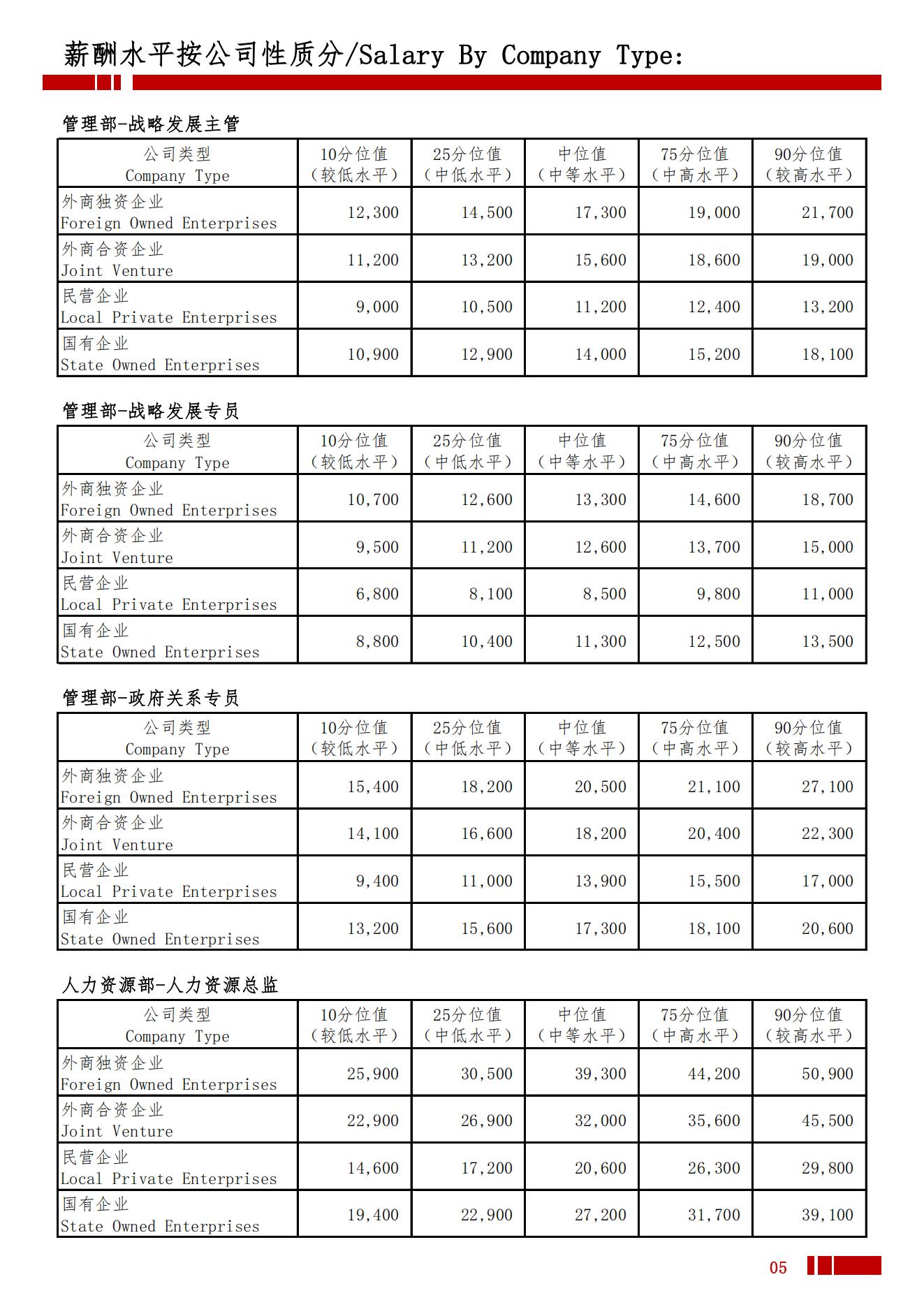2025年全国地区薪酬水平指导手册_08.jpg