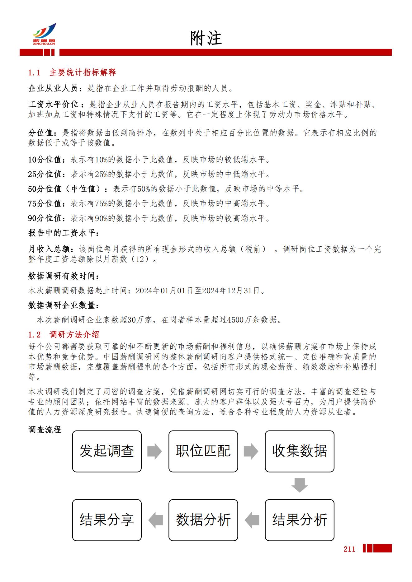 2025年全国地区薪酬水平指导手册_214.jpg