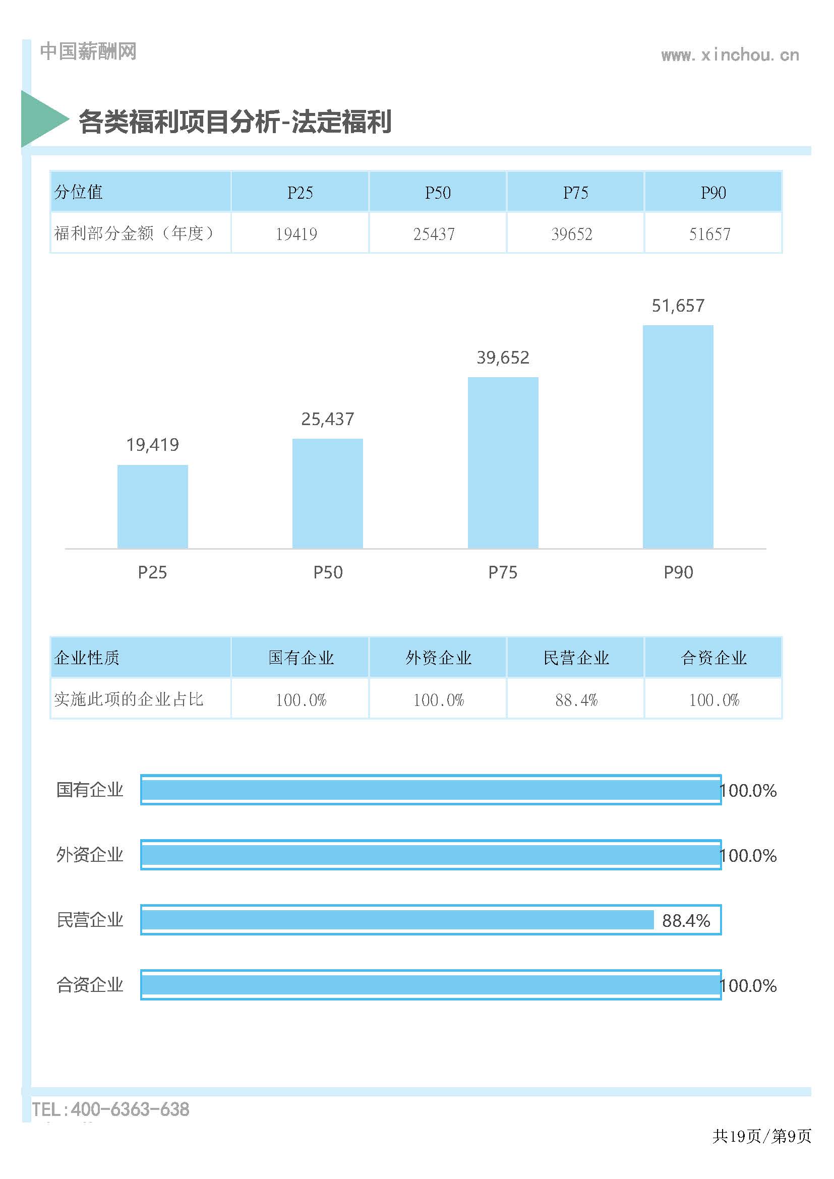 2025年度全国地区补贴与福利专项调研报告-薪酬报告系列_页面_10.jpg