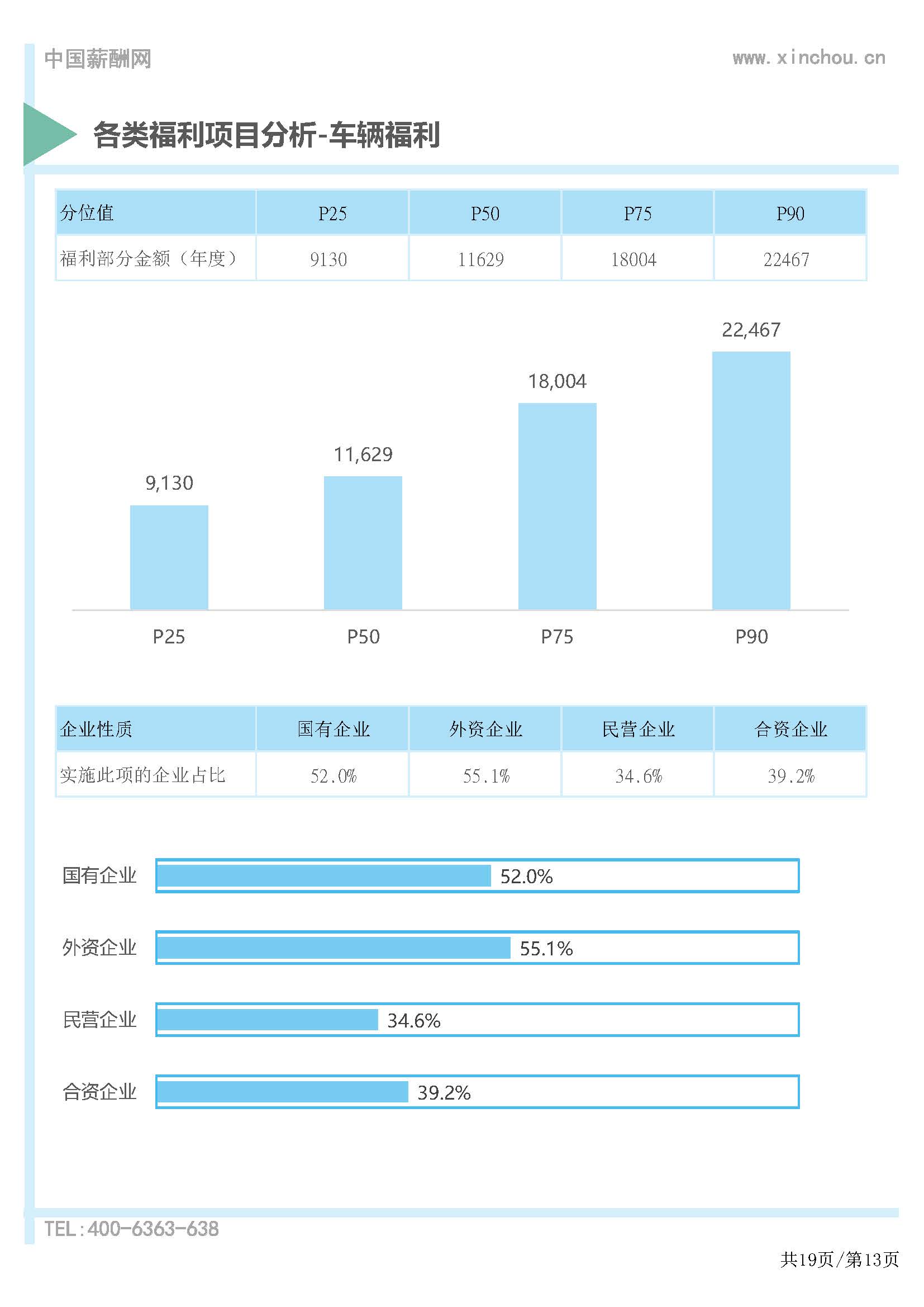 2025年度全国地区补贴与福利专项调研报告-薪酬报告系列_页面_14.jpg