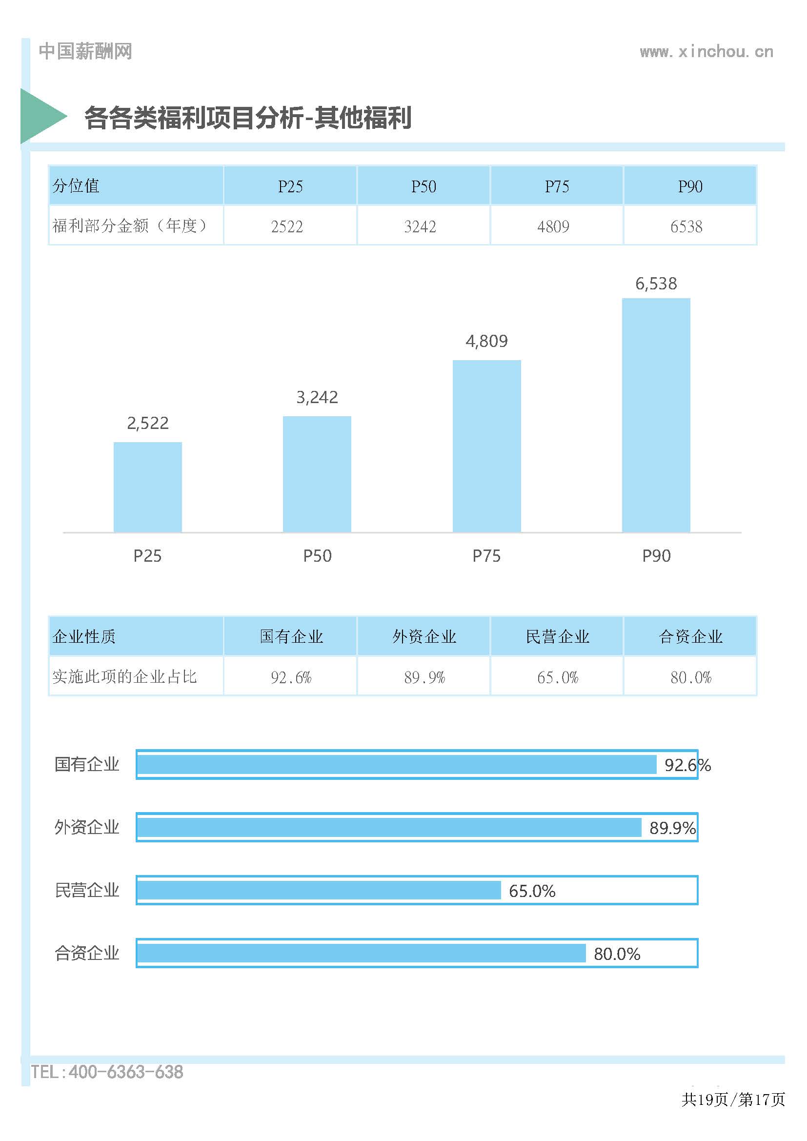 2025年度全国地区补贴与福利专项调研报告-薪酬报告系列_页面_18.jpg