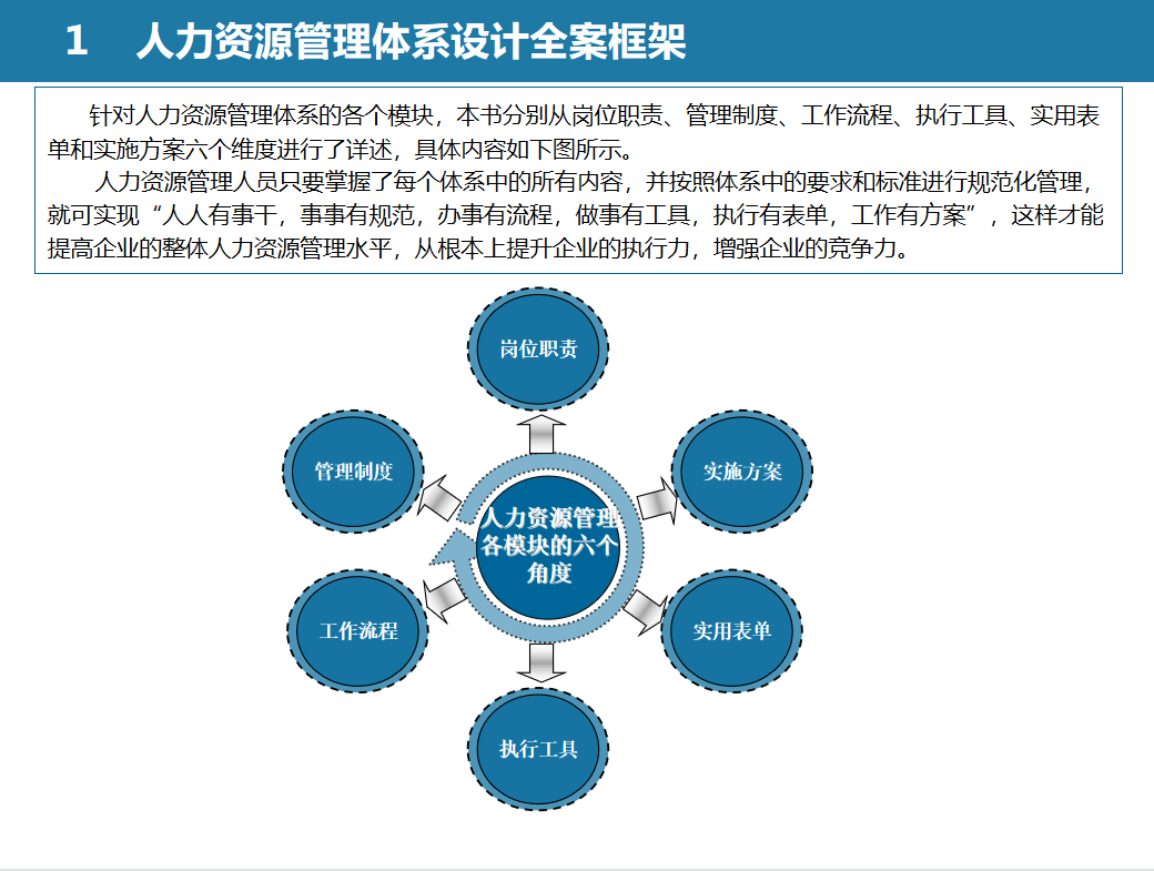 第2期资料— HR实战100项张略工具+框架体系(图4)