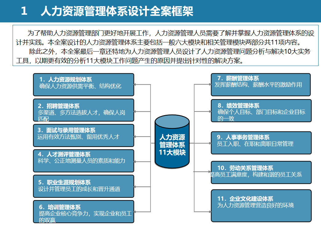 第2期资料— HR实战100项张略工具+框架体系(图5)