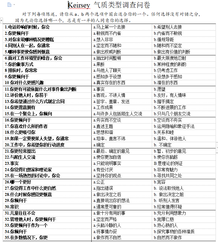 第4期资料—MBTI (行为风格测验) 资料(图4)