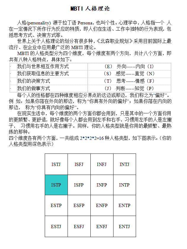 第4期资料—MBTI (行为风格测验) 资料(图2)
