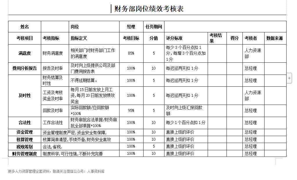 第8期资料— OKR与KPI一套资料全搞定(图1)