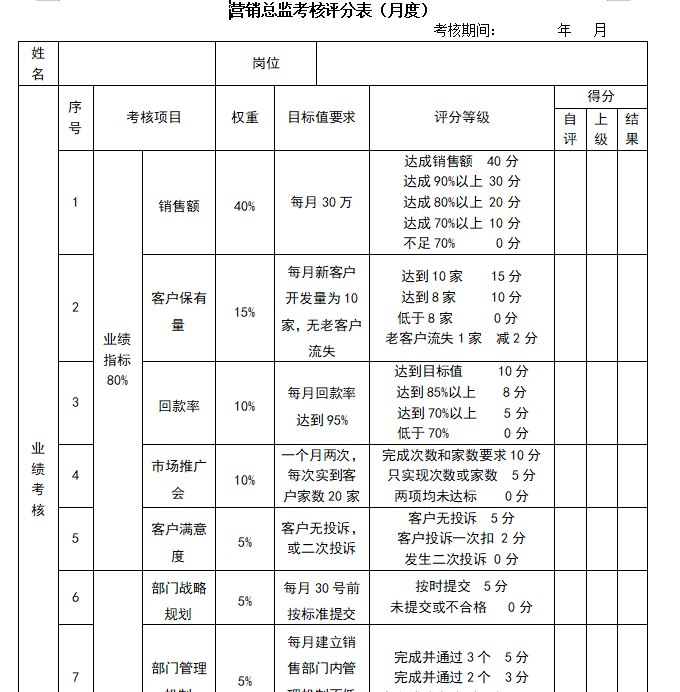 第8期资料— OKR与KPI一套资料全搞定(图3)