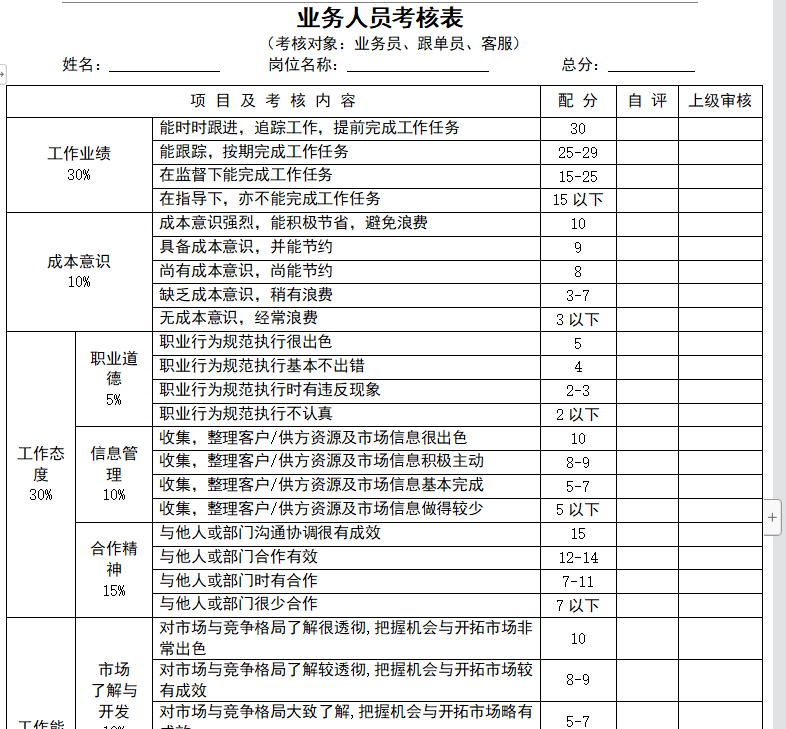 第8期资料— OKR与KPI一套资料全搞定(图4)