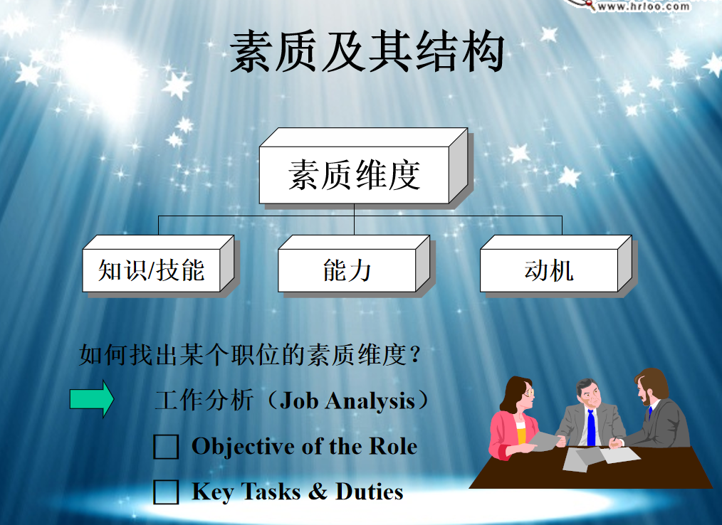 第9期资料—各岗位结构面试笔试题库精选资料(图1)