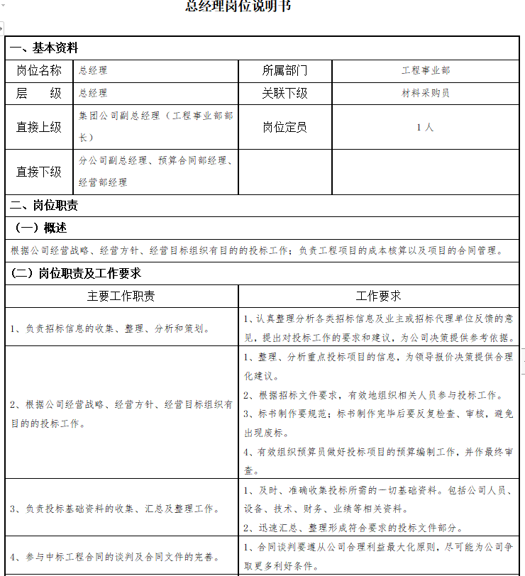 第72期资料—288份岗位说明书编写、应用&各行业各职位范本大全(图1)