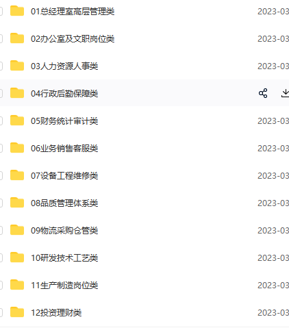 第72期资料—288份岗位说明书编写、应用&各行业各职位范本大全(图9)