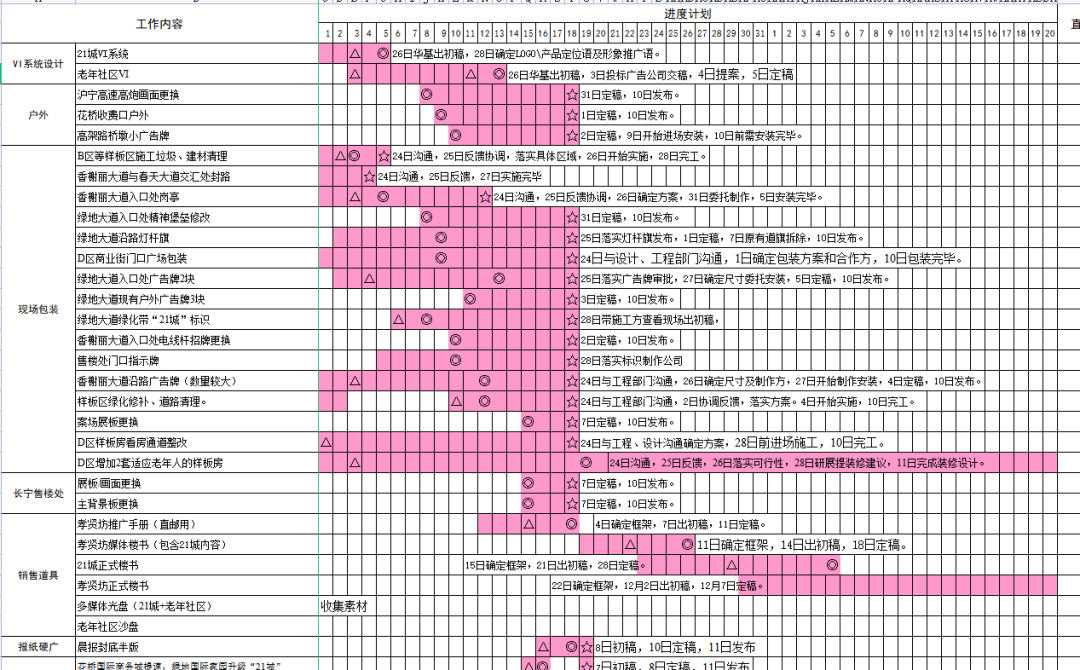第13期资料—企业管理常用表格大全修改版(图3)