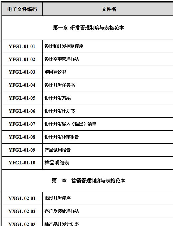 第13期资料—企业管理常用表格大全修改版(图4)