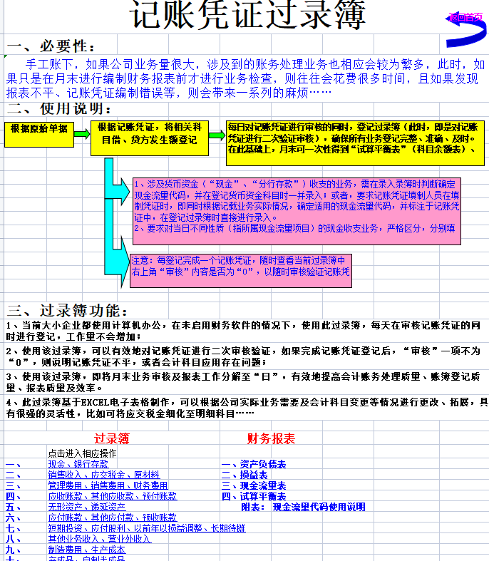 第78期资料—财务管理表格资料包(图2)