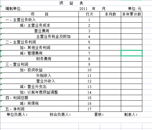 第78期资料—财务管理表格资料包(图3)