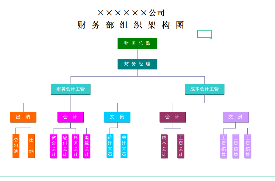 第78期资料—财务管理表格资料包(图5)