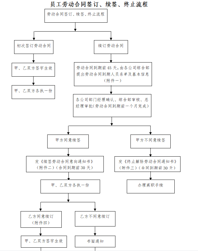 第76期资料—基础人事管理资料(图1)