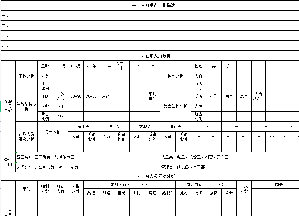 第76期资料—基础人事管理资料(图2)