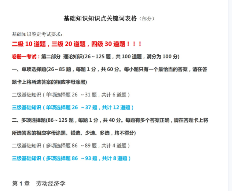 第75期资料—人力资源管理师考级考证必备资料(图3)
