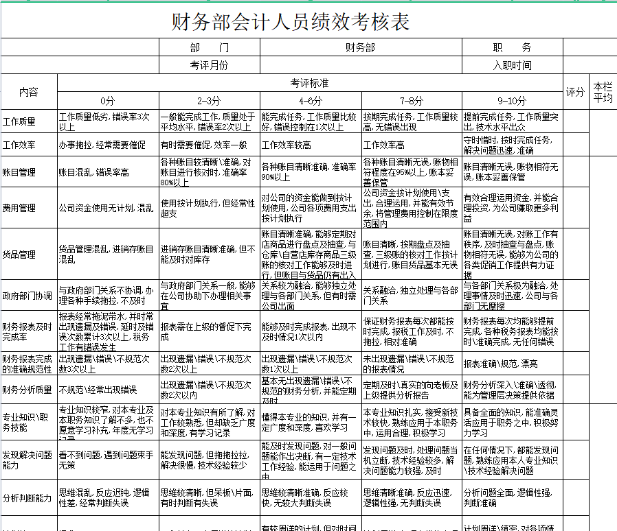 第73期资料合集—1700个HR必备企业行政管理办公表格模板! (Excel、word)(图3)