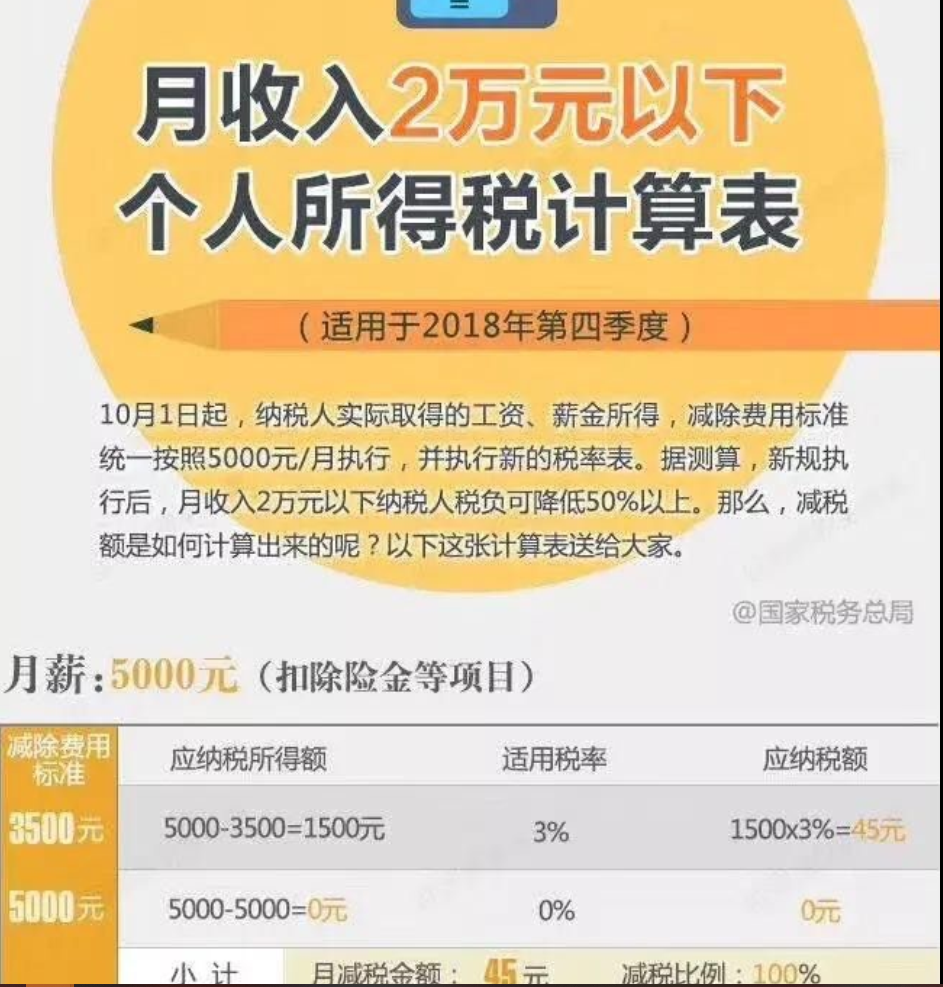第97期资料—工资个税计算Excel模板(图3)