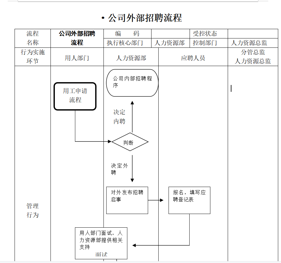 第92期资料—HR必备的5大常用招聘渠道解析(图1)