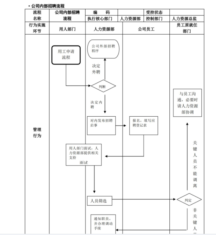 第92期资料—HR必备的5大常用招聘渠道解析(图4)