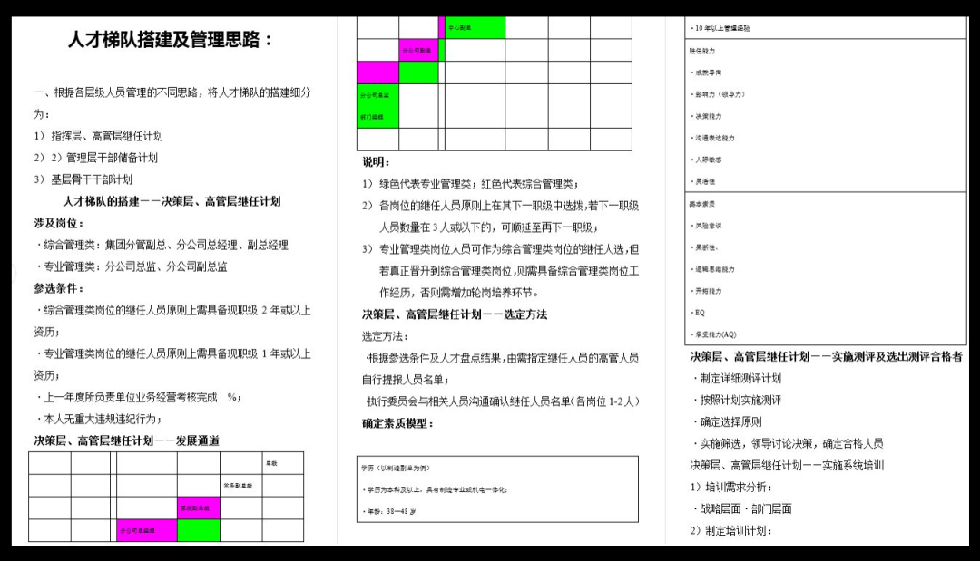 第129期资料—人才梯队建设宝典(图2)