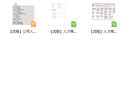 第129期资料—人才梯队建设宝典(图6)